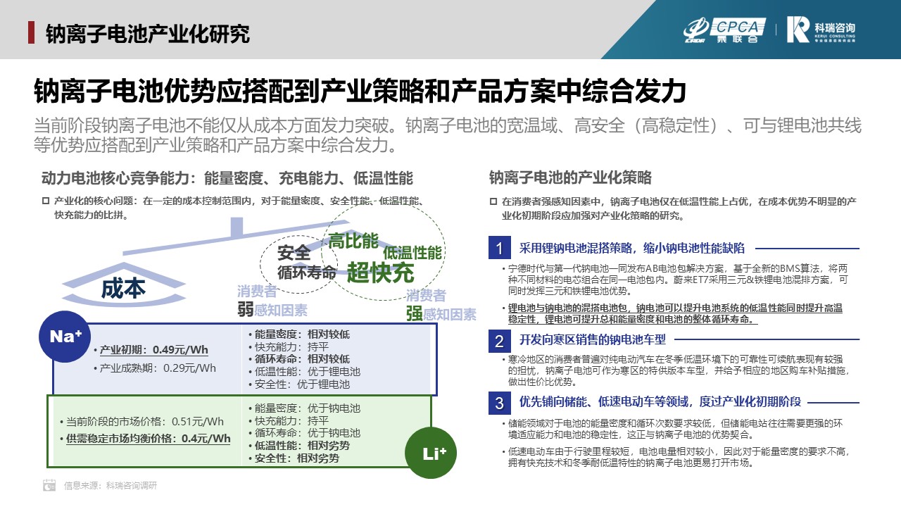 2023年4月新能源汽车三电系统洞察报告