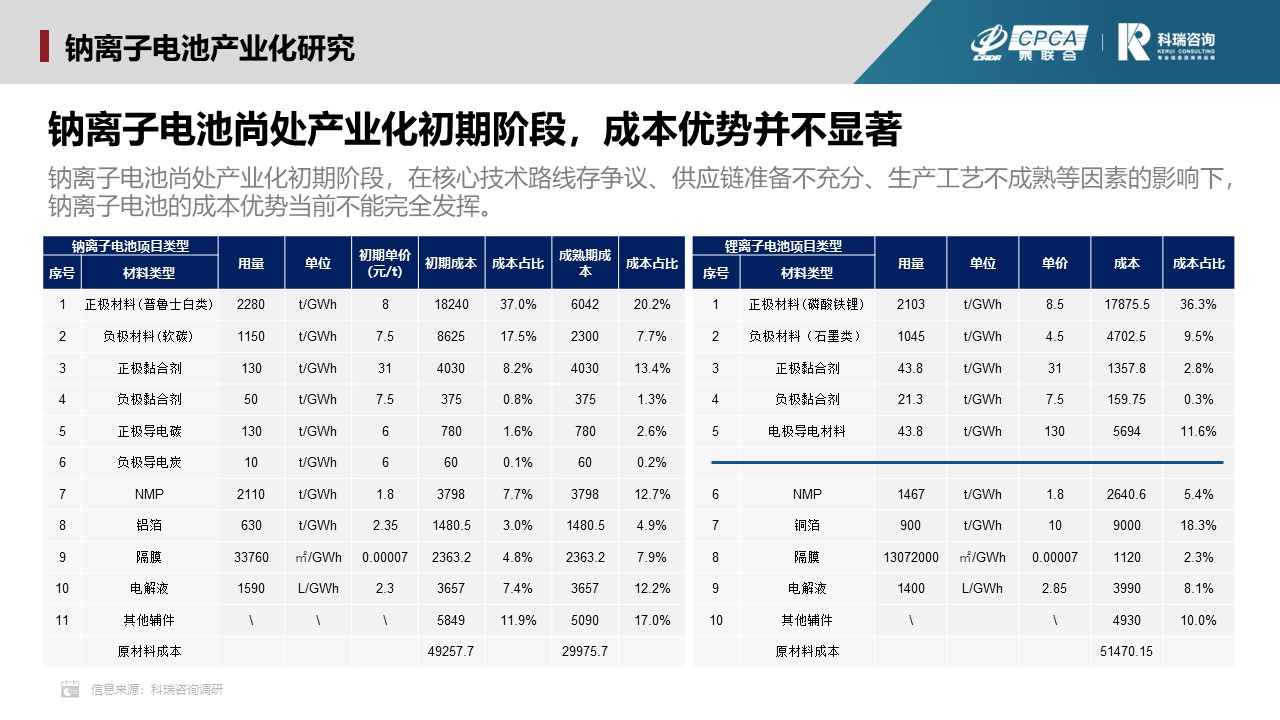 2023年4月新能源汽车三电系统洞察报告