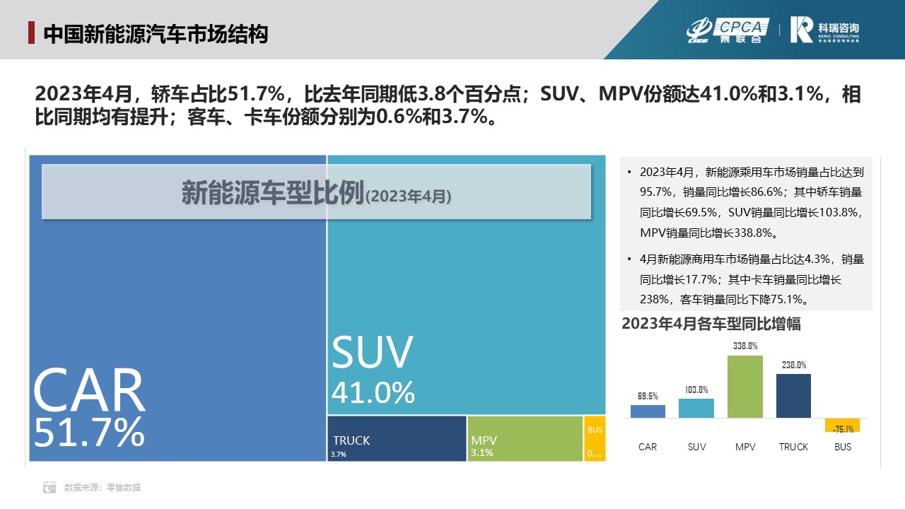 2023年4月新能源汽车三电系统洞察报告