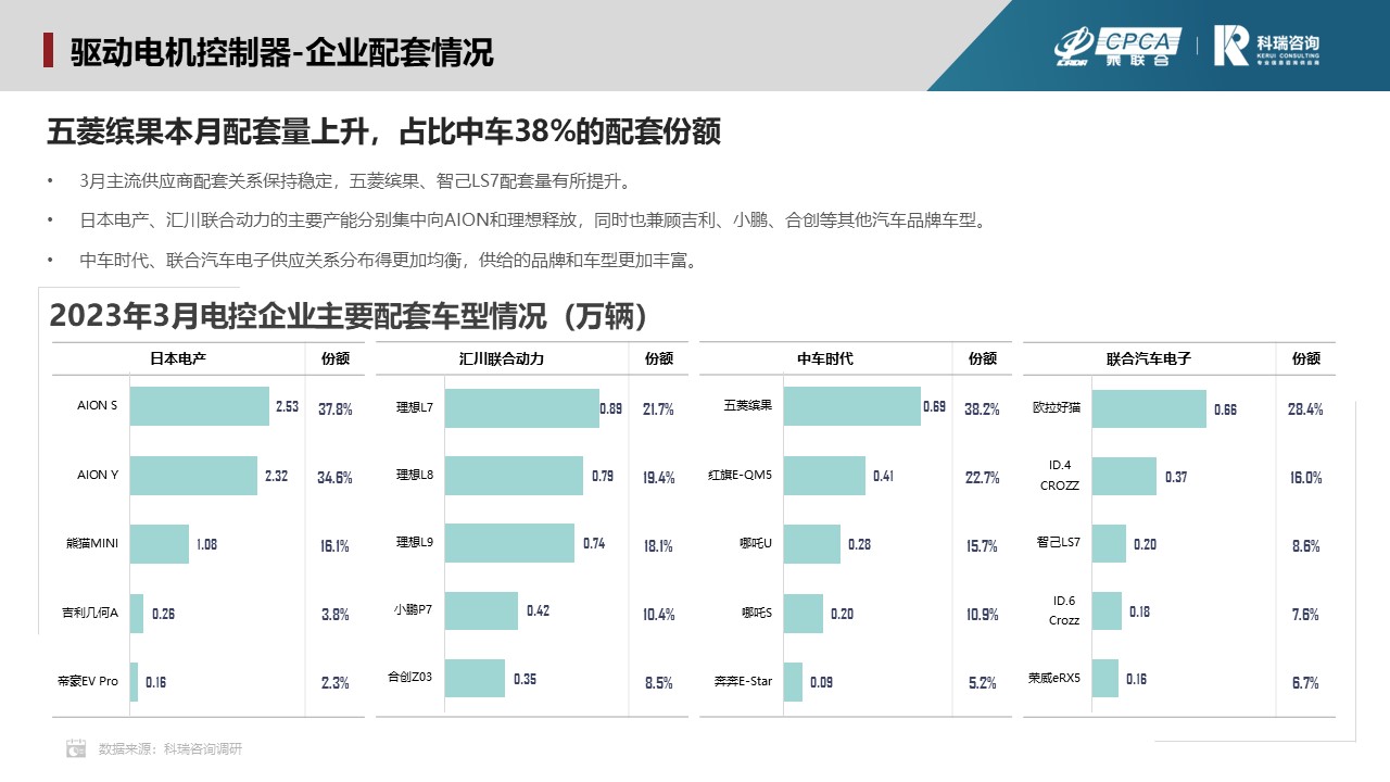 2023年4月新能源汽车三电系统洞察报告