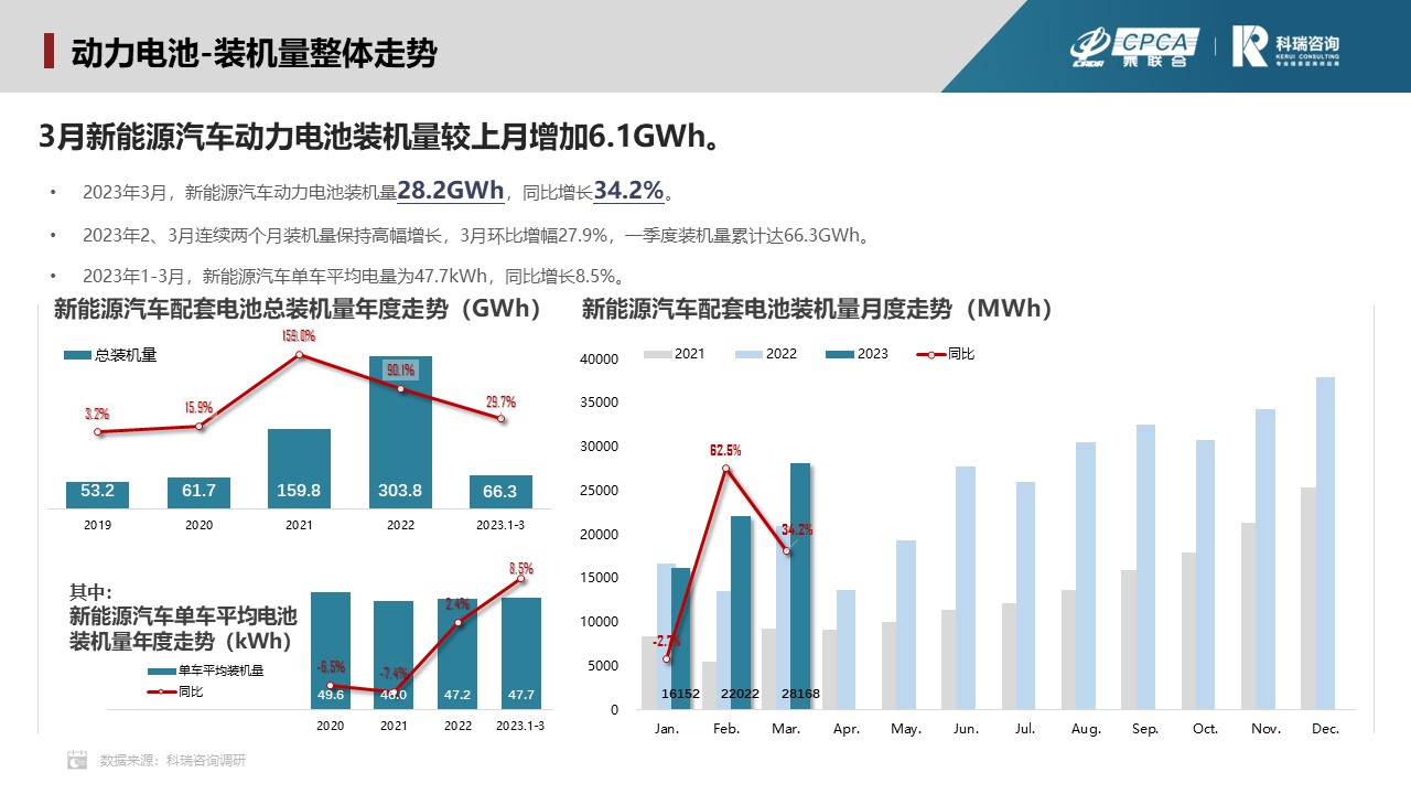 2023年4月新能源汽车三电系统洞察报告