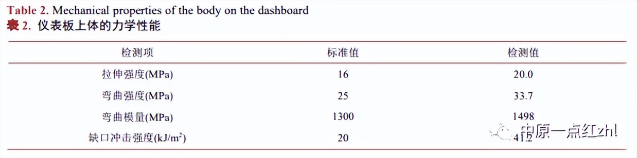 仪表板气囊静态点爆试验典型失效形式研究