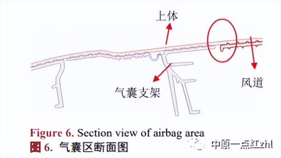 仪表板气囊静态点爆试验典型失效形式研究