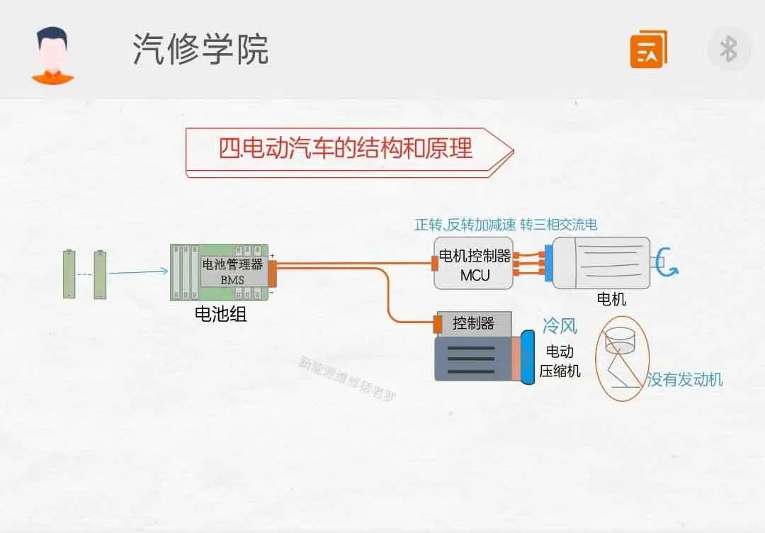 金奔腾在线学习平台“汽修学院”开通啦！