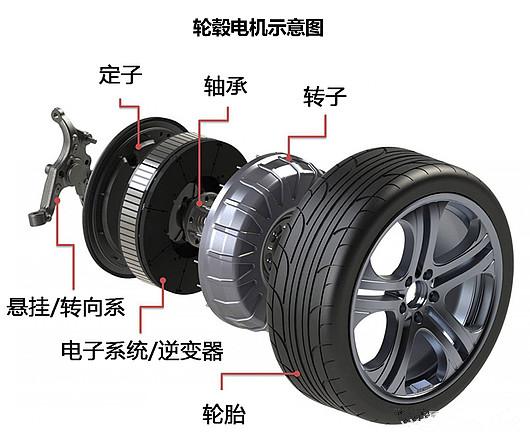 轮毂电机，自动驾驶的终极标配？