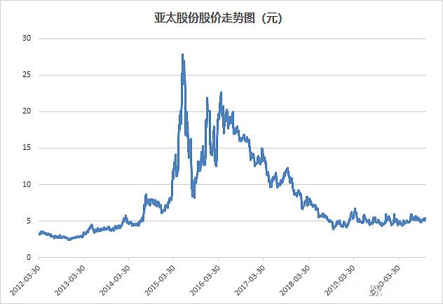 轮毂电机，自动驾驶的终极标配？