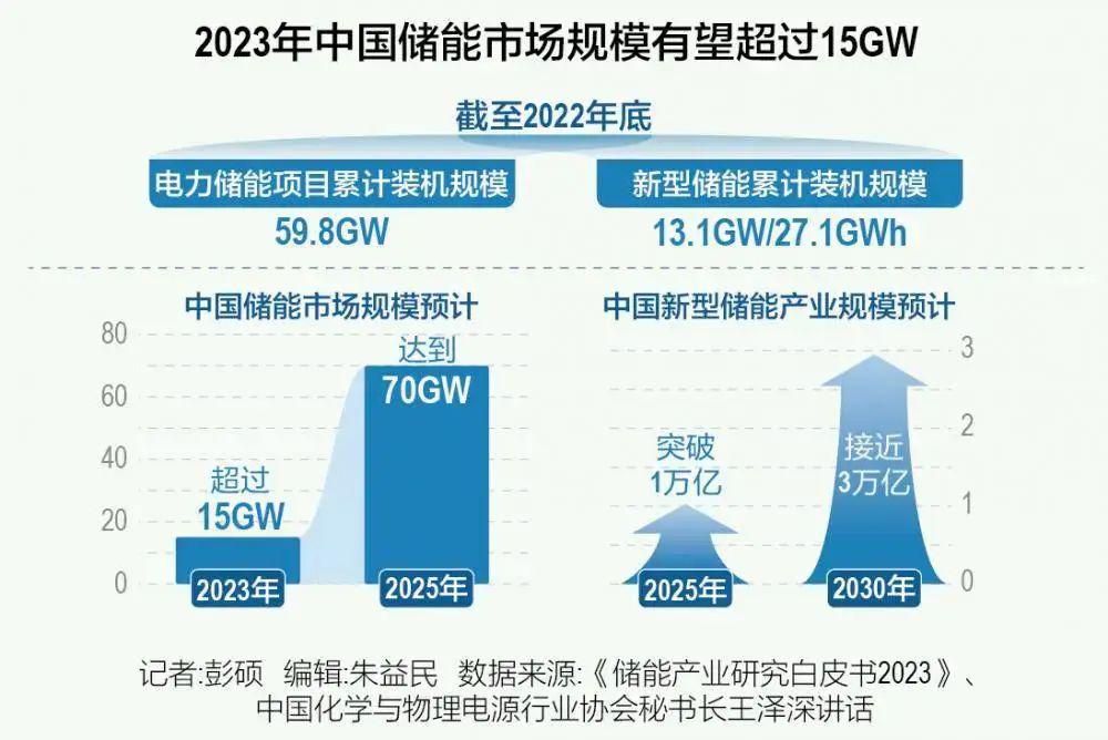 纯电汽车召回频发，问题集中指向动力电池