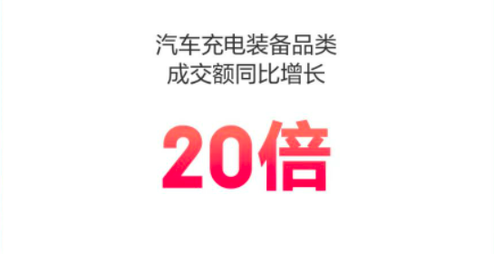 电商节开启，汽车用品品类增势迅猛