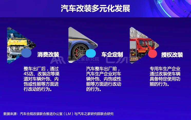 未来改装消费市场五大趋势