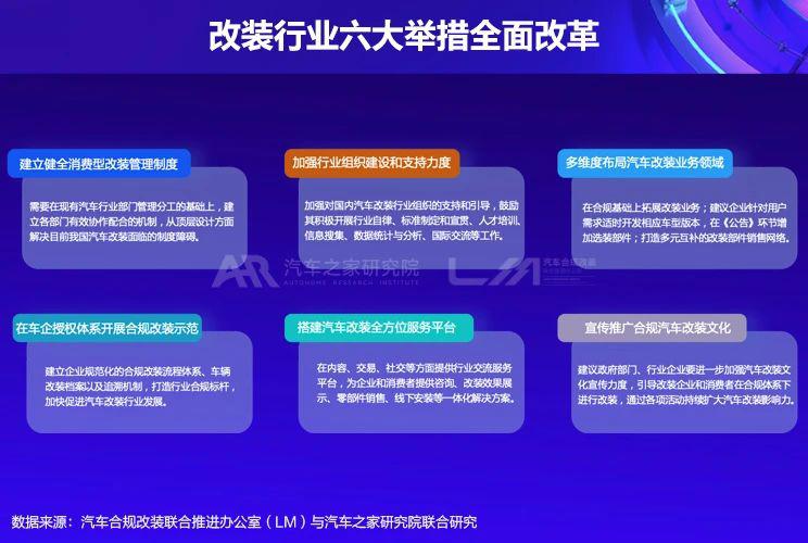 未来改装消费市场五大趋势