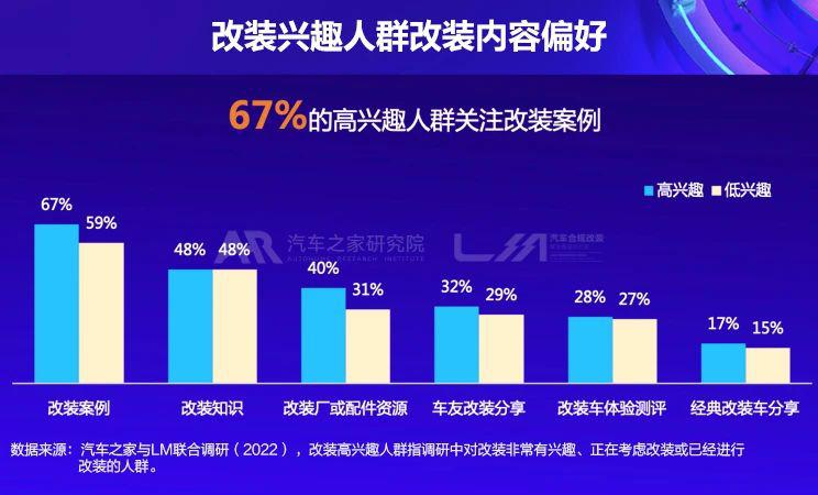 未来改装消费市场五大趋势