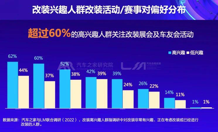 未来改装消费市场五大趋势