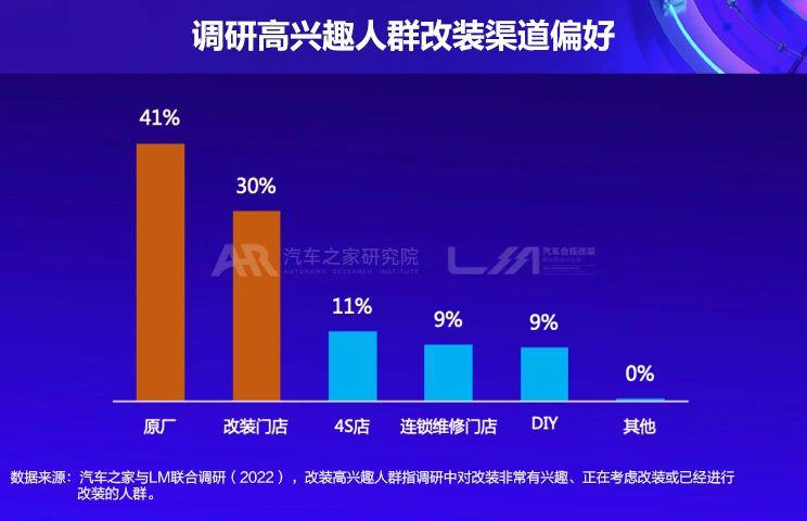 未来改装消费市场五大趋势