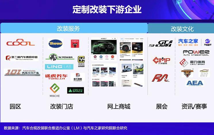 未来改装消费市场五大趋势