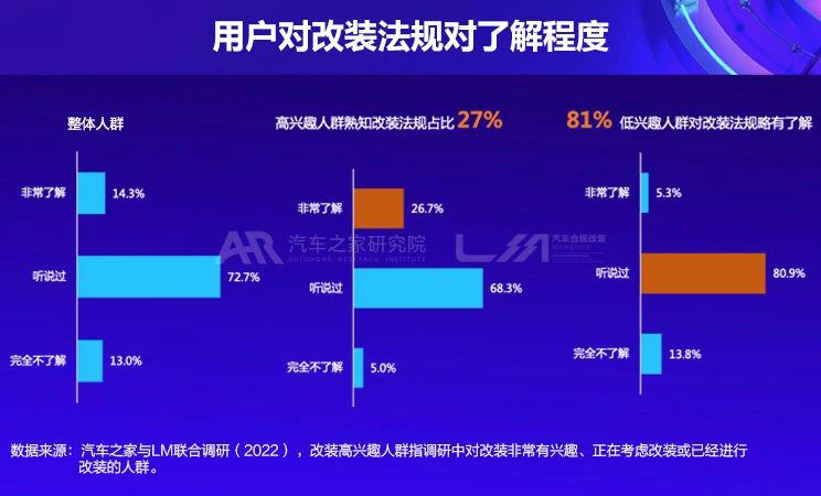 未来改装消费市场五大趋势