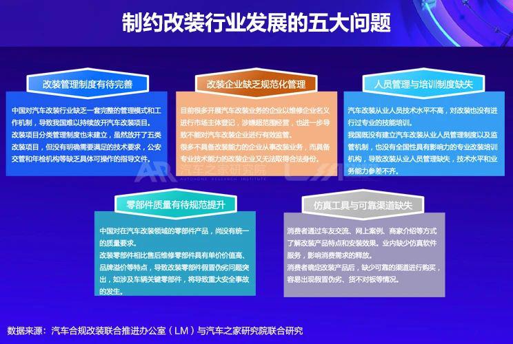 未来改装消费市场五大趋势