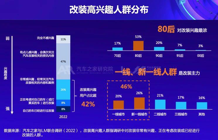 未来改装消费市场五大趋势
