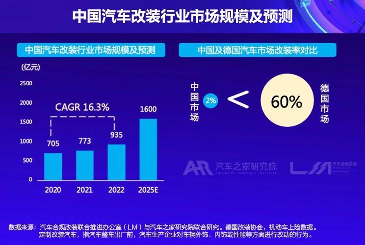 未来改装消费市场五大趋势