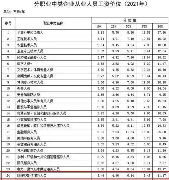“油电同权”体现到了后市场？比亚迪上调多款车型保养费