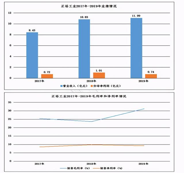 正裕工业：国内减震器龙头，汽车后市场蓄势待发