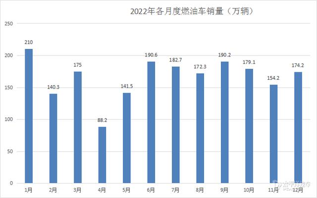 新能源免征购置税政策第三次延期