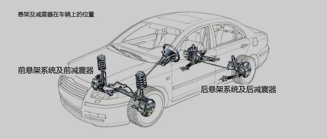 正裕工业：国内减震器龙头，汽车后市场蓄势待发