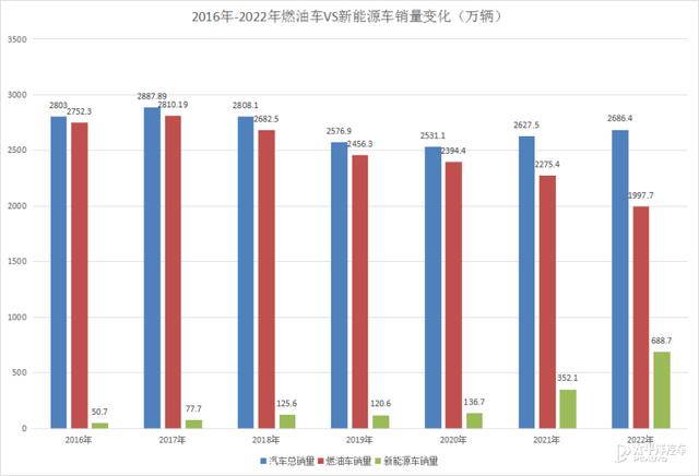 新能源免征购置税政策第三次延期