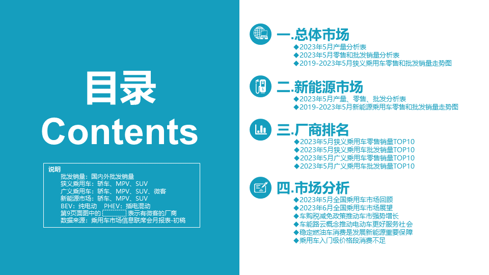 协会发布 | 2023年5月份全国乘用车市场分析