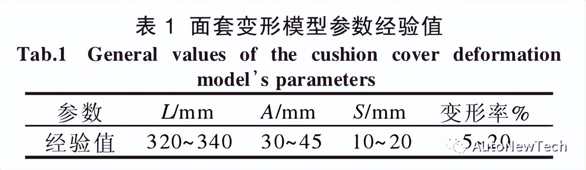 基于汽车座椅面套拉伸性能的柔软性分析