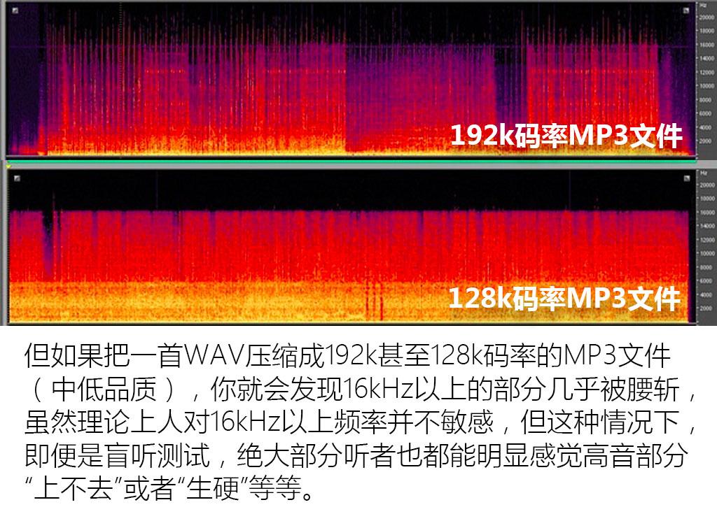 从入门到劝退 汽车音响升级思路全解析