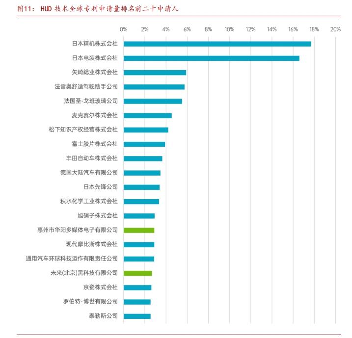 HUD狂飙上车，本土企业上演防守反击战