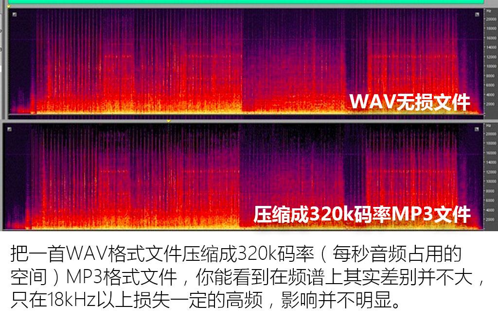 从入门到劝退 汽车音响升级思路全解析