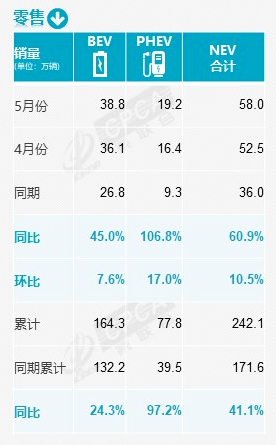 5月汽车销量：合资阵地彻底被攻破了？