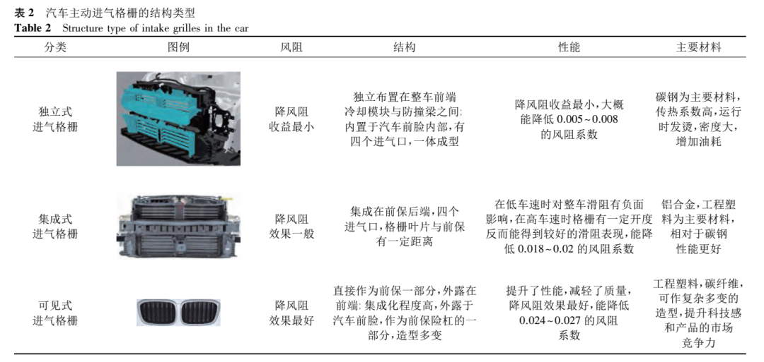 汽车进气格栅加工工艺与结构设计简介