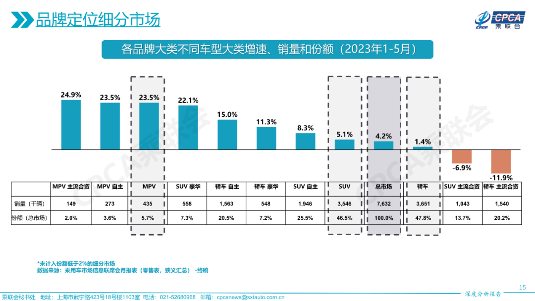 协会发布 | 2023年5月份全国乘用车市场深度分析报告