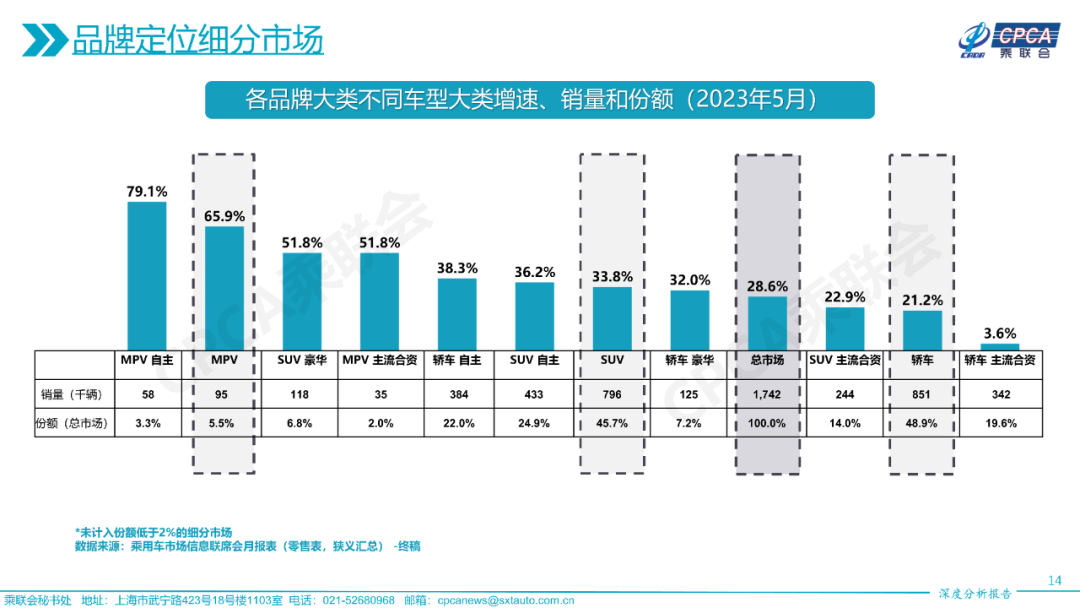 协会发布 | 2023年5月份全国乘用车市场深度分析报告