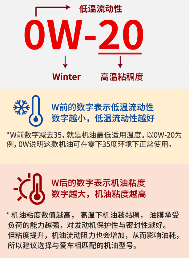 夏季出行，如何正确选择发动机油！