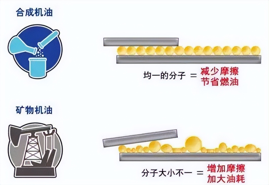 夏季出行，如何正确选择发动机油！