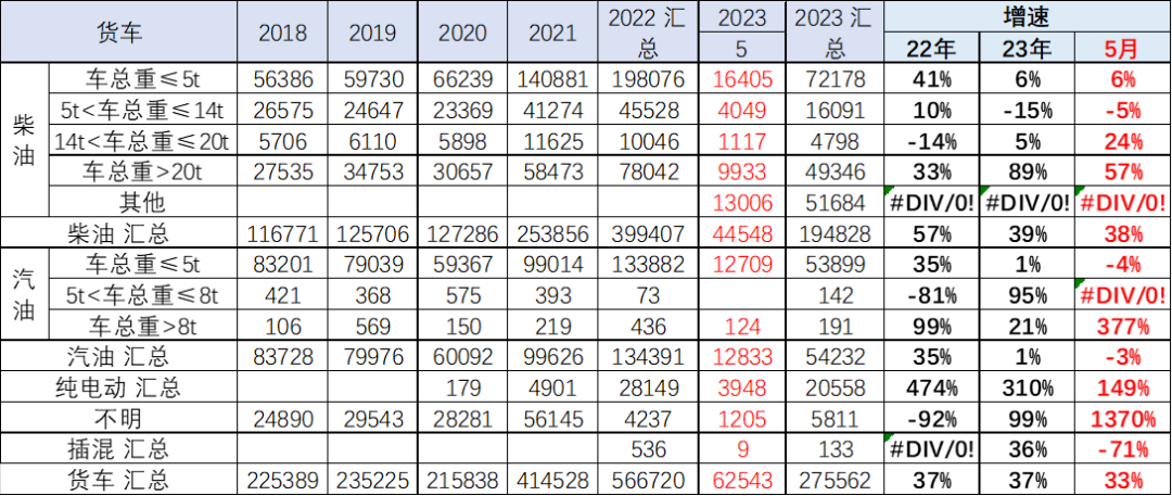 专家解读 | 2023年5月中国汽车出口市场分析