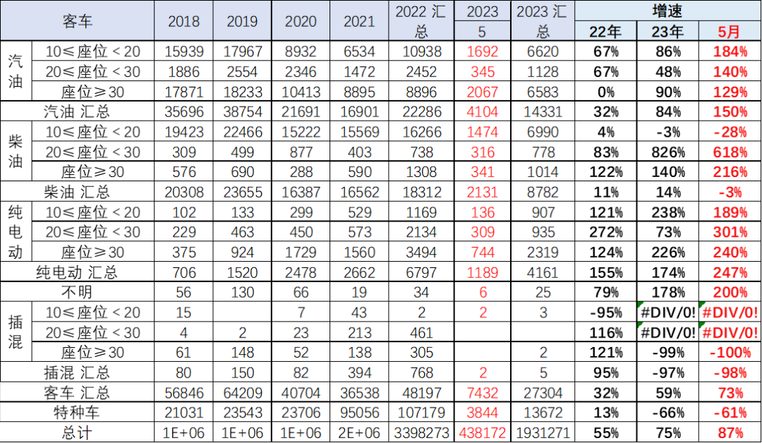 专家解读 | 2023年5月中国汽车出口市场分析