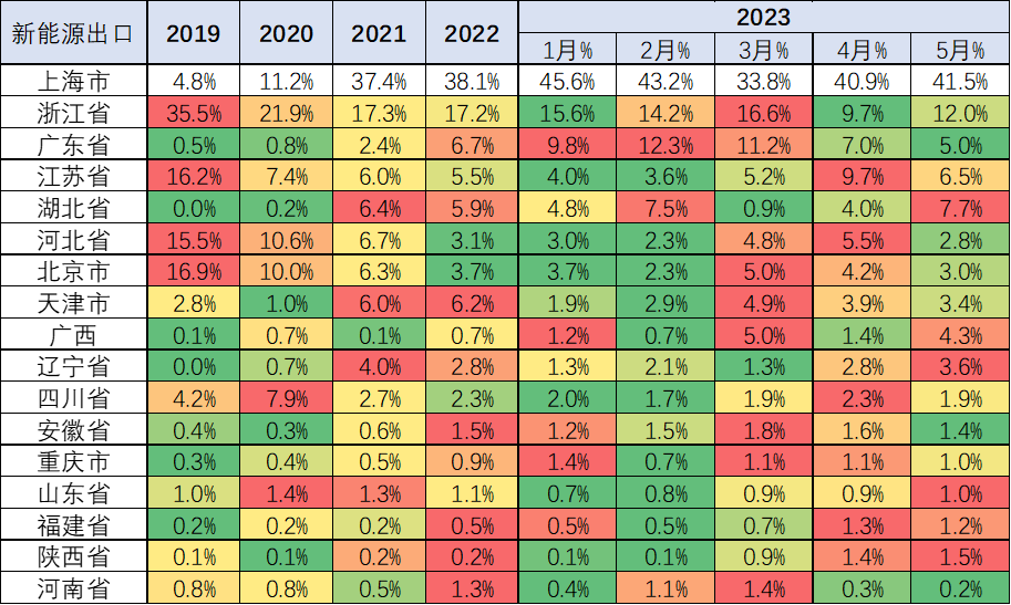 专家解读 | 2023年5月中国汽车出口市场分析