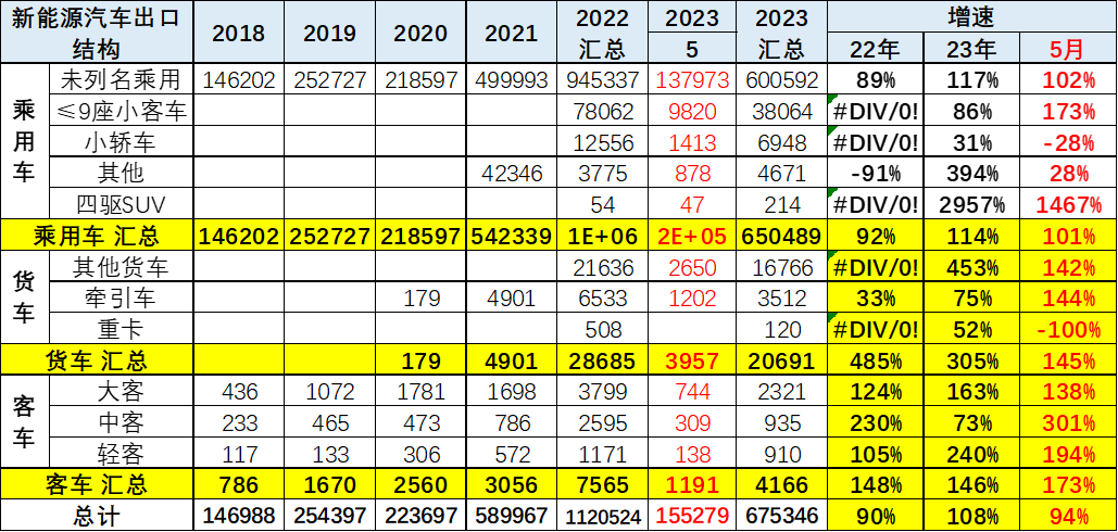 专家解读 | 2023年5月中国汽车出口市场分析