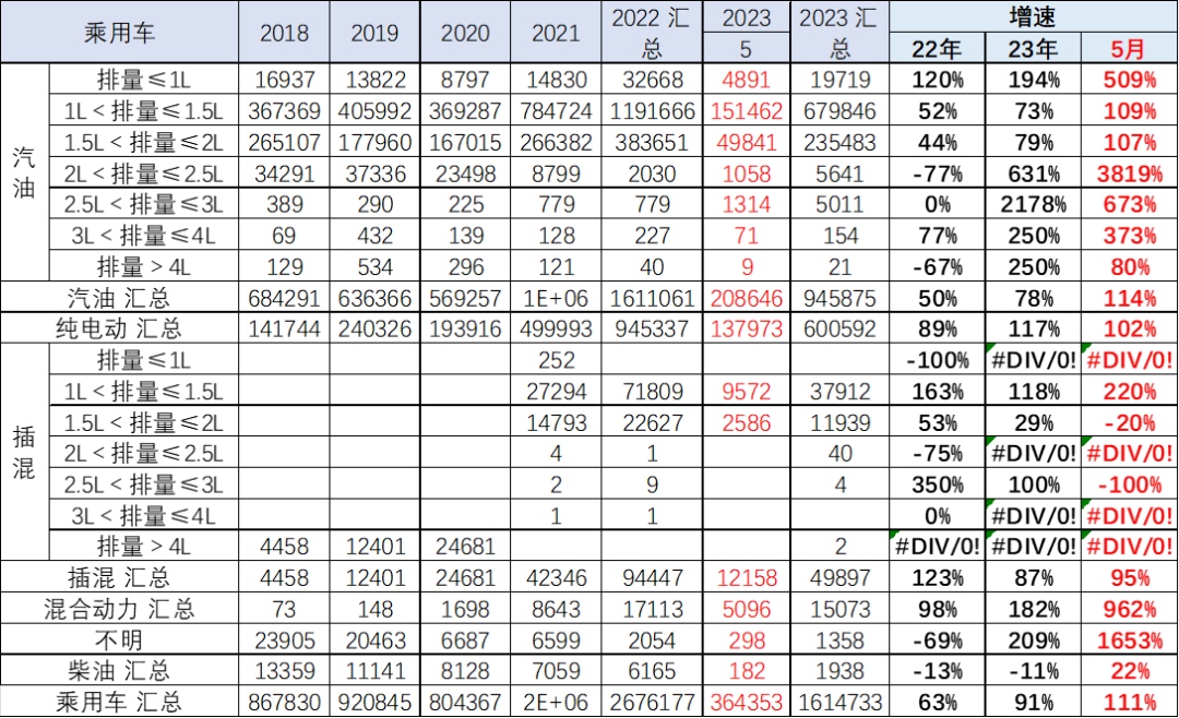 专家解读 | 2023年5月中国汽车出口市场分析