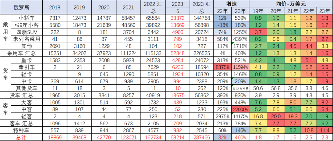 专家解读 | 2023年5月中国汽车出口市场分析