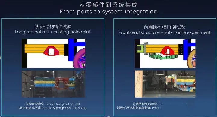 全铝车身不考虑成本设计是否变得容易？