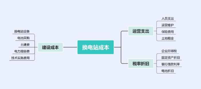 互通充电桩，已经迈出了第一步