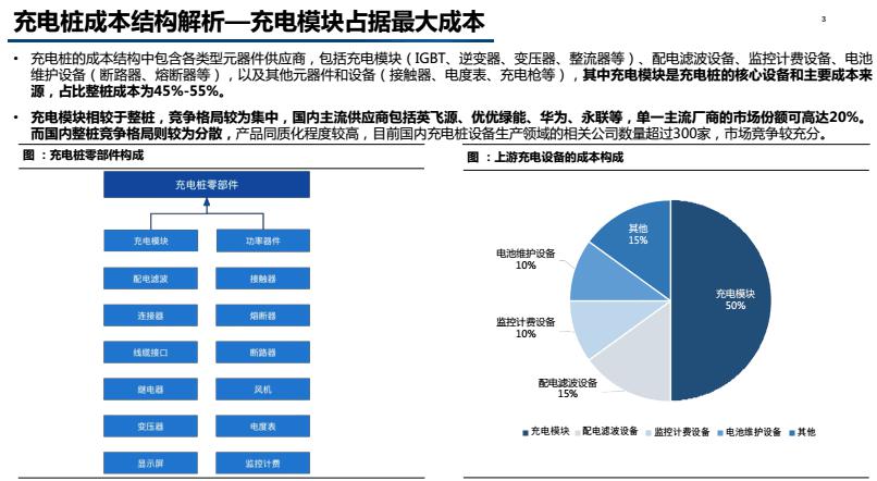 互通充电桩，已经迈出了第一步