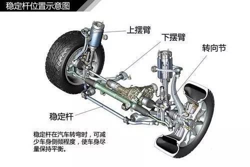 汽车悬架如何工作的？你知道吗？