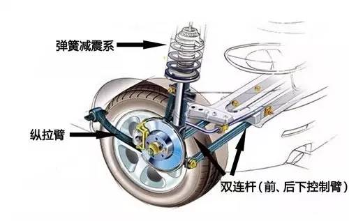 汽车悬架如何工作的？你知道吗？