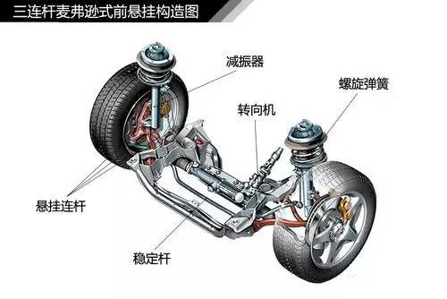 汽车悬架如何工作的？你知道吗？